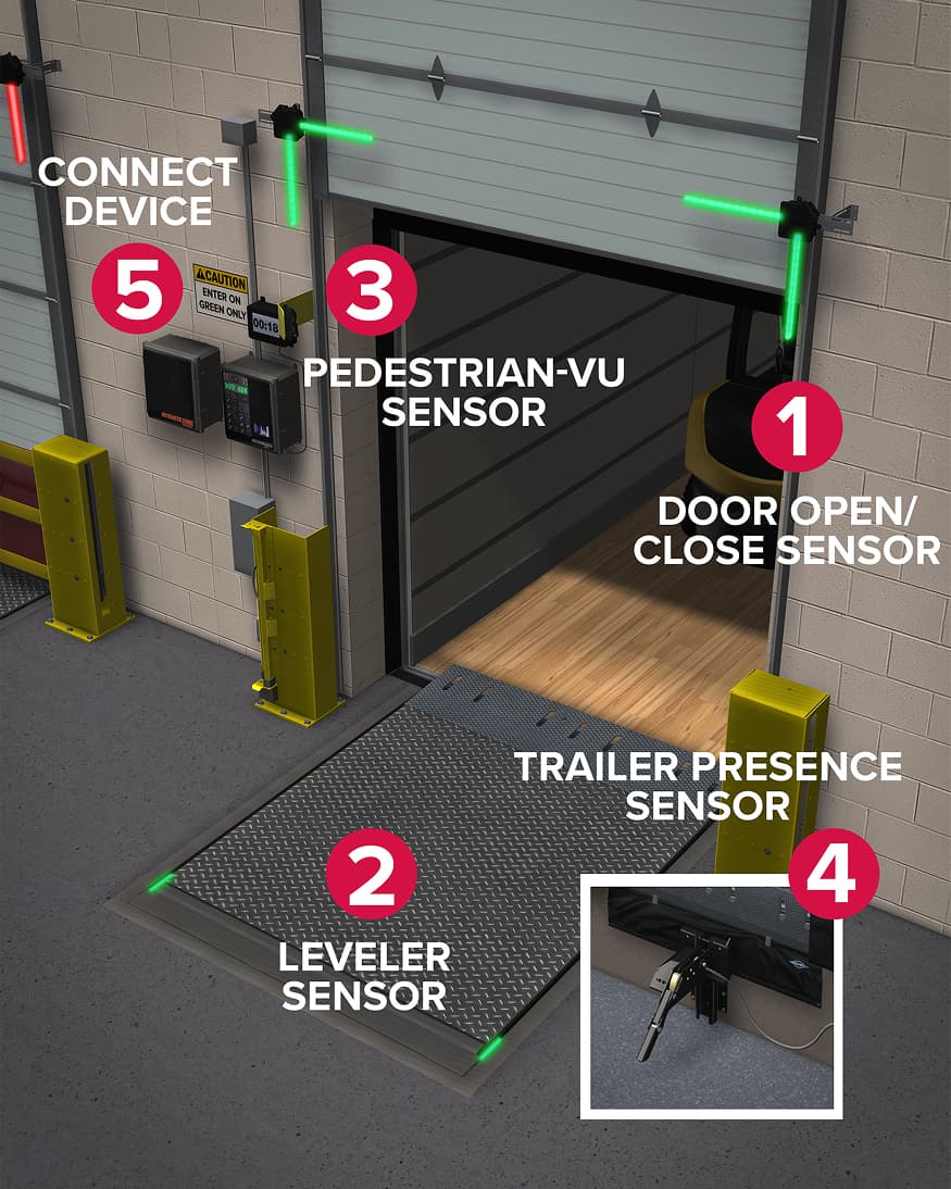 How It Works | Rite-Hite ONE