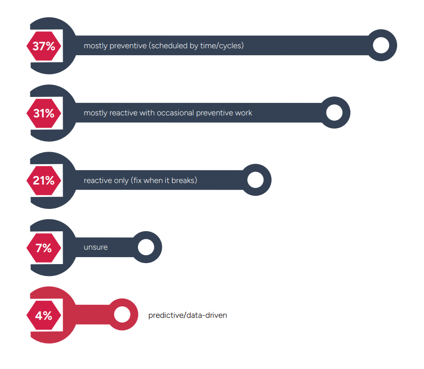 maintenance-approach