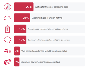 operational-bottleneck