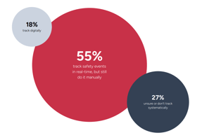 safety-event-tracking